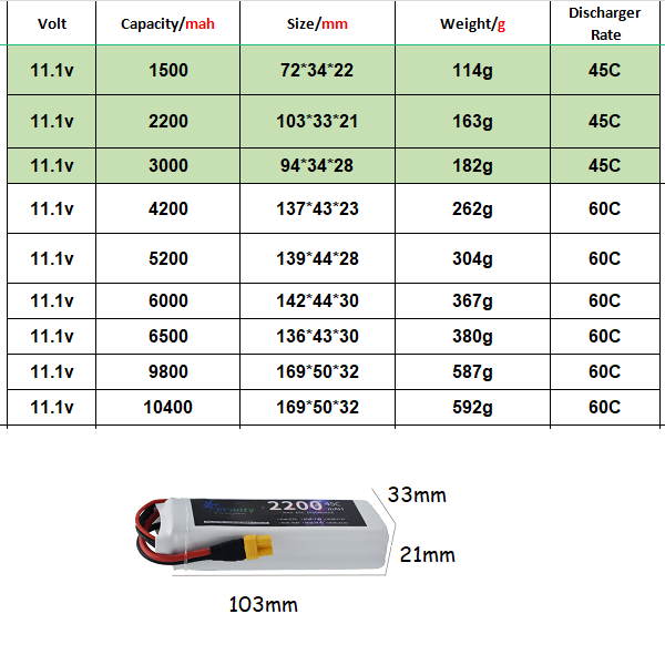 3S 11.1V Lipo Pil Deans XT60 1 - Rc Hobby Truck incelemesi ve fiyatı